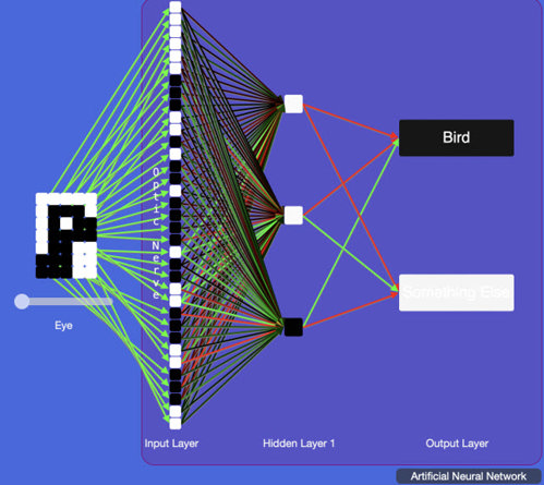 Image of an artificial neural network