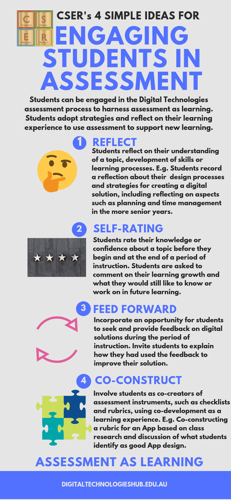 Infographic: CSER's 4 simple ideas for engaging students in assessment. Introduction: Students can be engaged in the Digital Technologies assessment process to harness assessment as learning. Students adopt strategies and reflect on their learning experience to use assessment to support new learning. Step 1: Reflect. Students reflect on their understanding of a topic, development of skills or learning processes for example, students record a reflection about their design processes and strategies for creating a digital solution, including reflecting on aspects such as planning and time management in the more senior years. Step 2: Self-rating. Students rate their knowledge or confidence about a topic beofre they begin and at the end of a period of instruction. Students are asked to comment on their learning growth and what they would still like to know or work on in future learning. Step 3: Feed forward. Incorporate an opportunity for students to seek and provide feedback on digital solutions during the period of instruction. Invite students to explain how they had used the feedback to improve their solution.  Step 4: Co-construct. Involve students as co-creators of assessment instruments, such as checklists and rubrics, using co-development as a learning experience. For example, co-constructing a rubric for an app based on class research and discussion of what students identify as good app design.