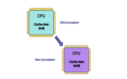 Computerspecifications Thumbnail