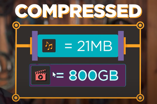 Digital Compression Thumbnail