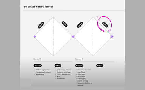 My Product Design Process Thumbnail
