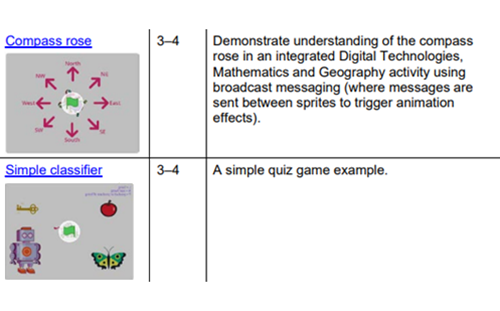 Visual Programming With Scratch Years 3 6 Thumbnail