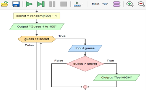 Flowgorithm Thumbnail
