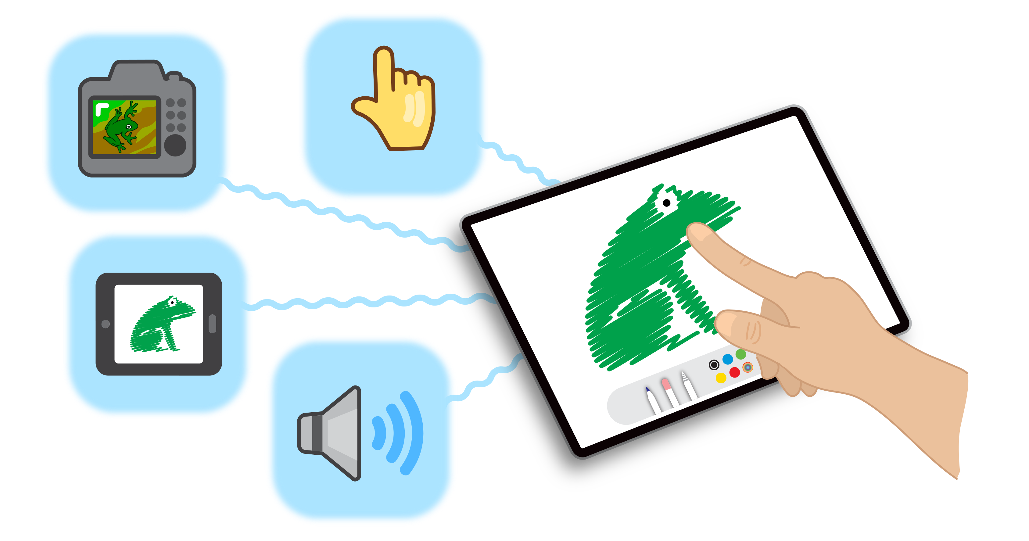 Hand drawing a green frog on a tablet screen, connected to icons showing a camera, touch input, a mobile device, and sound, representing digital tools and interaction.