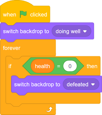 Screenshot of a Scratch program that starts when the green flag is clicked and switches the stage backdrop to 'doing well'. Inside a forever loop, an if statement checks whether the variable 'health' is equal to 0. If the condition is true, the stage backdrop changes to 'defeated'. 