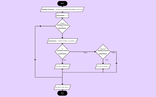 Higherorlowernumbergame Thumbnail