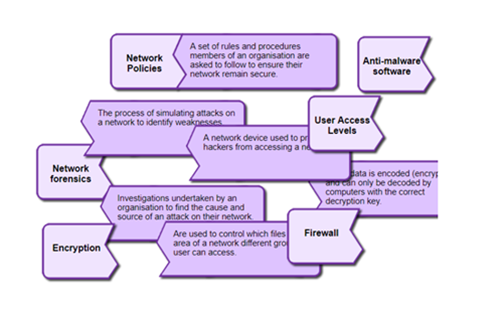 Network Security Terminology Thumbnail