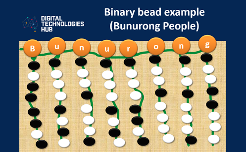 Binary bead example (Bunurong People)
