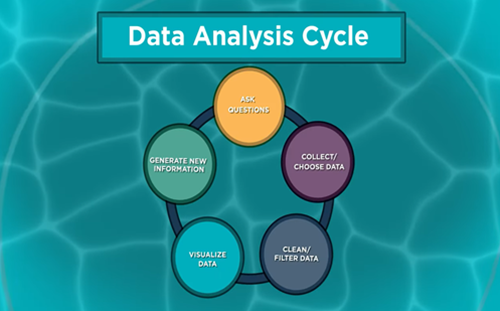 Dataanalysis Thumbnail
