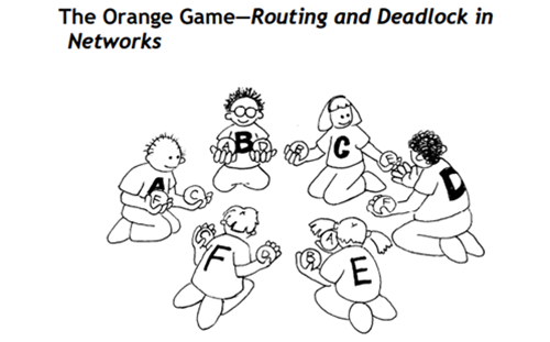 The Orange Game Thumbnail