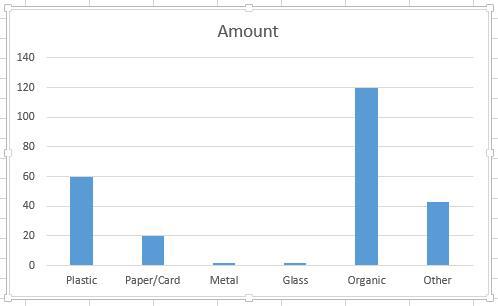 Image is of the bar chart selected with data populated.