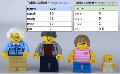 What Is Sql Thumbnail