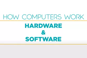 How Computers Work Hardware And Software Thumbnail