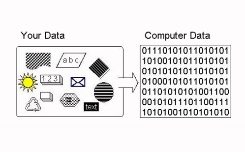 Why Do Computers Use 1S And 0S Thumbnail