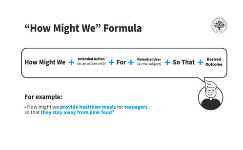 How Might We Thumbnail