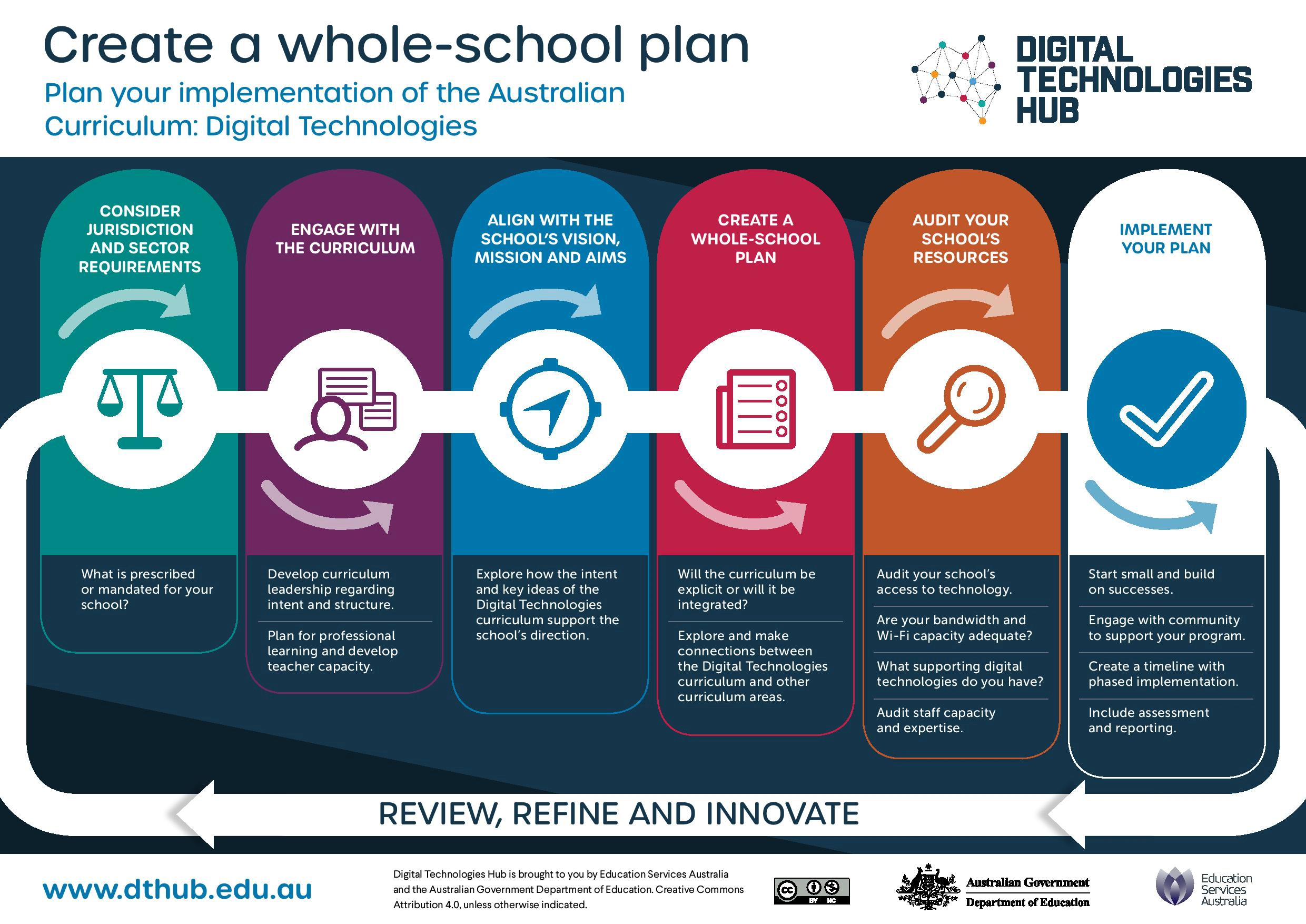 create-a-whole-school-plan-infographic.jpg