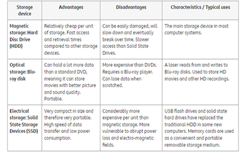 Storagedevices Thumbnail