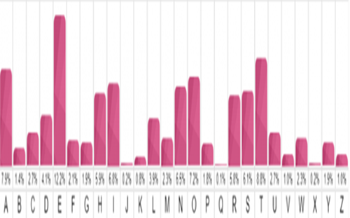 Frquencyanalysis Thumbnail