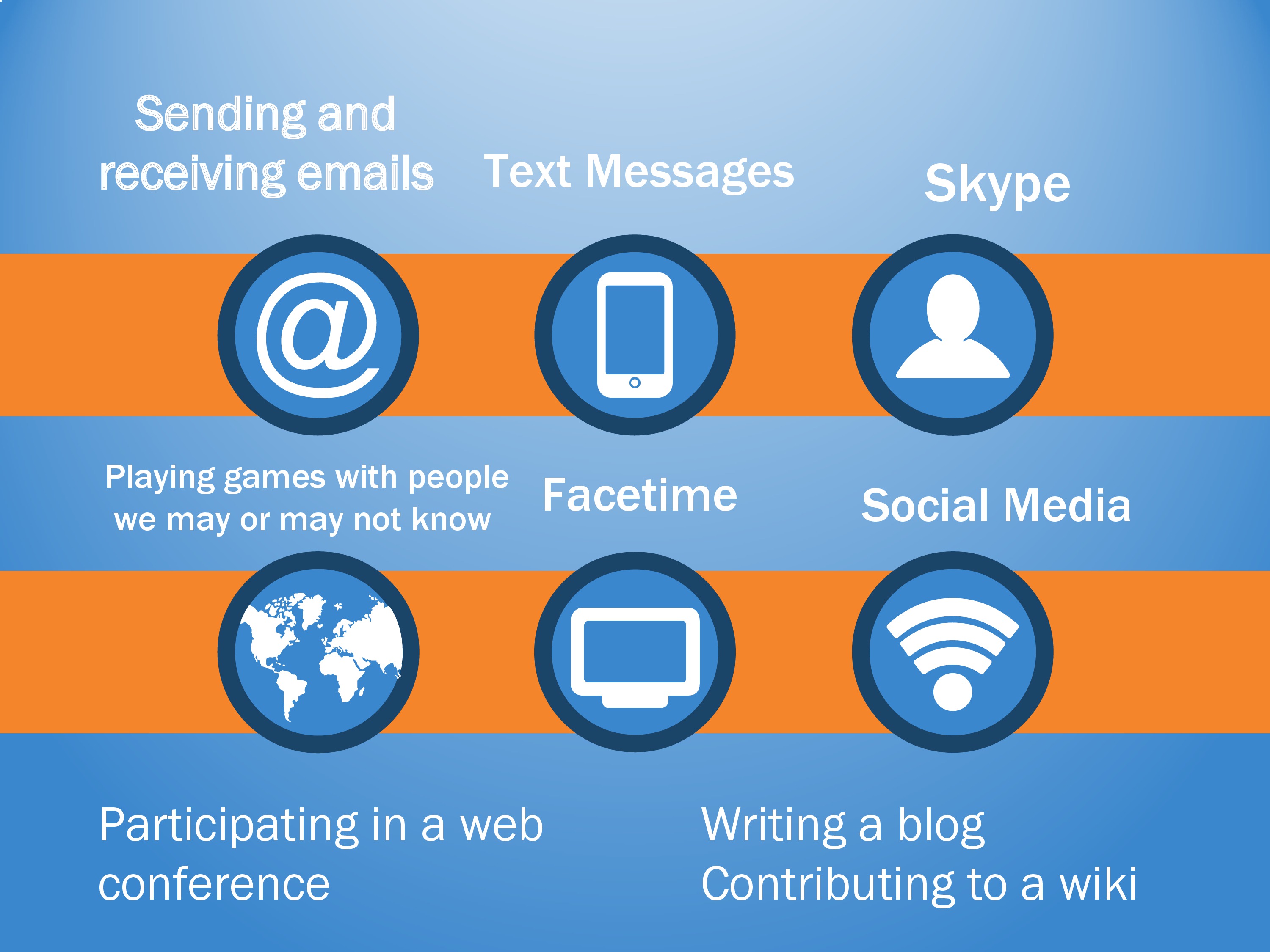 Image showing different types of communication