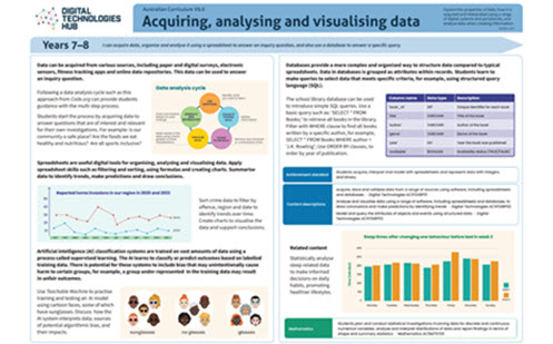 Acquiring, analysing and visualising data: 7-10 infographic