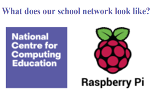 What Does Our School Network Look Like Thumbnail