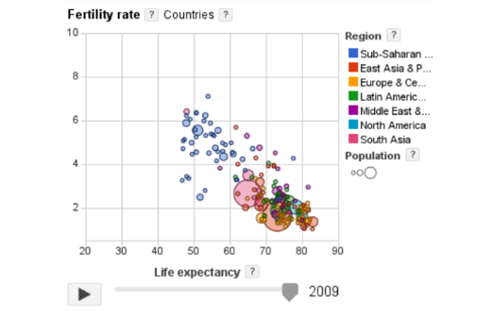 Google Public Data Thumbnail