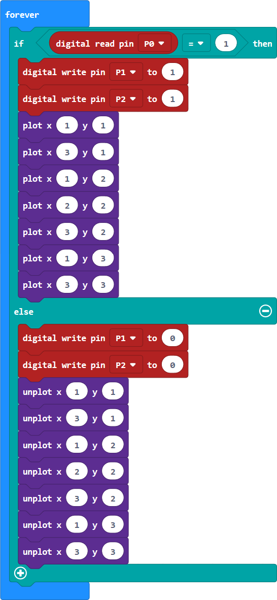 This is visual programming code: Repeat forever (If: digital read pin P0 = 1 [then: digital write pin P1 to 1; digital write pin P2 to 1; plot x1 y1; plot x3 y1; plot x1 y2; plot x2 y2; plot x3 y2; plot x1 y3; plot x3 y3]; [else: digital write pin P1 to 0; digital write pin P2 to 0; unplot x1 y1, x3 y1, x1 y2, x2 y2, x3 y2, x1 y3; x3 y3])" data-udi="umb://media/bf01e400b38b422c8093c4a257b9eeb4