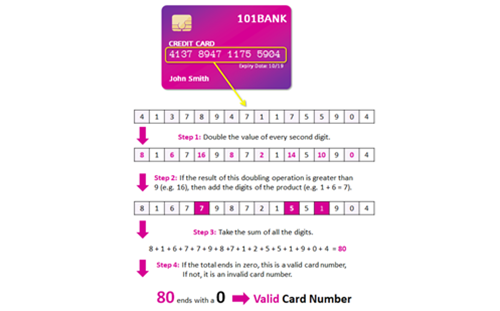 Is My Credit Card Valid Thumbnail