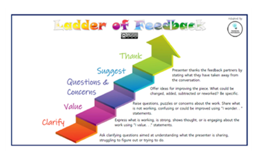 Ladder Of Feedback Thumbnail