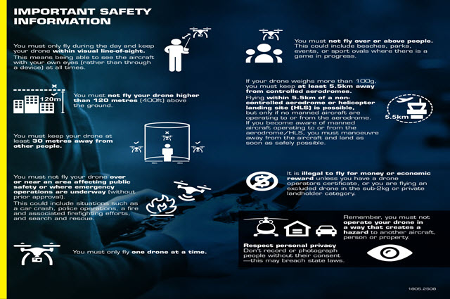 Flying for fun brochure