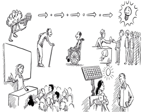 Thedesignthinkingprocess Thumbnail