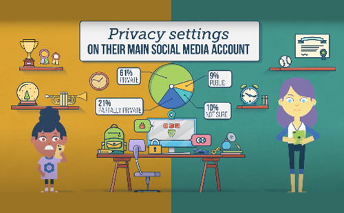 Online Collaboration Thumbnail