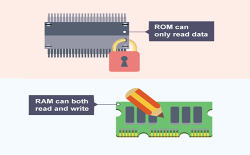 Internalmemory Thumbnail