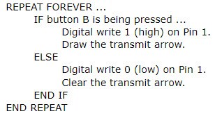 What does our transmit program need to do?