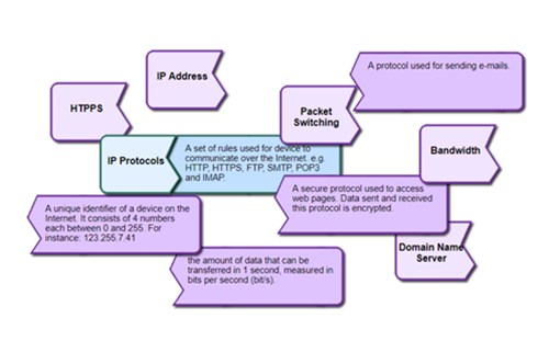 Computer Networks Concepts Thumbnail