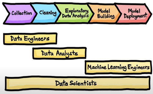 The Data Science Process A Visual Guide Thumbnail