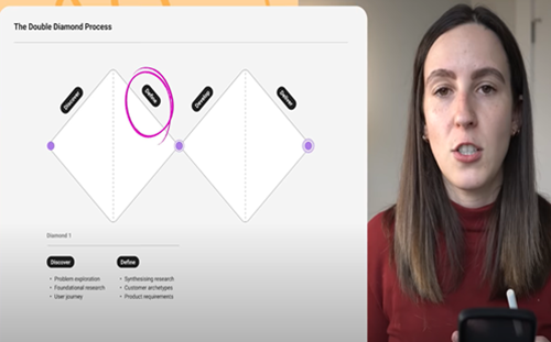 Myproductdesignprocess Thumbnail