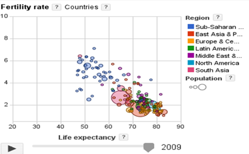 Googlepublicdata Thumbnail