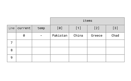 Algorithms Part 2 The Essentials Thumbnail