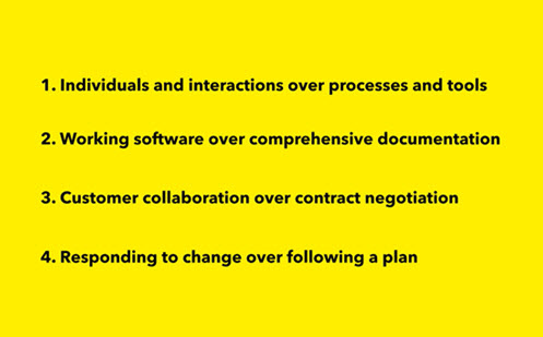 What Is Agile – An Overview Thumbnail