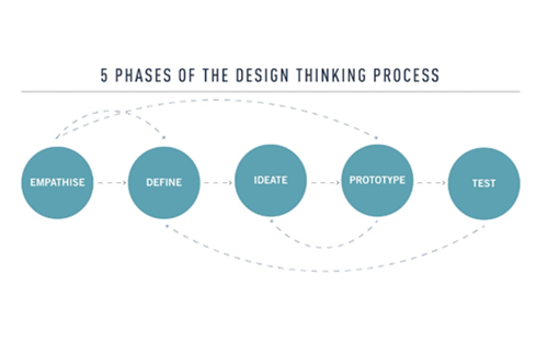 User Testing Thumbnail