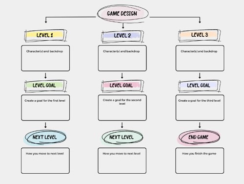 Game design template