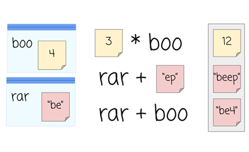 Variables Explore Thumbnail