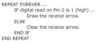 What does our receive program need to do?