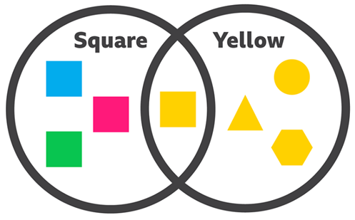 Organisinginformation Thumbnail