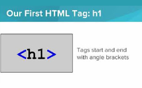Introduction To Html Structure Of An Html Page Thumbnail