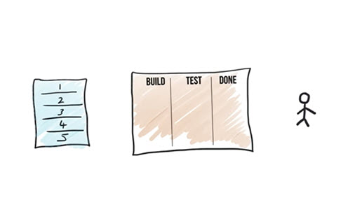 Scrum Vs Kanban – What's The Difference Thumbnail