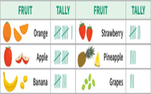 Datarepresentaion Thumbnail