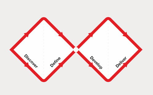 The Double Diamond Thumbnail