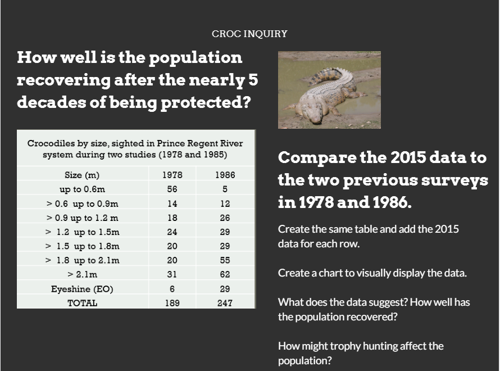 Croc enquiry population recovery